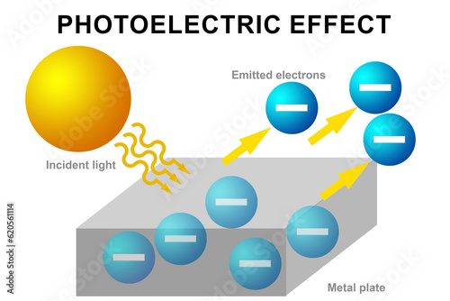 Photoelectric effect diagram isolated on white background