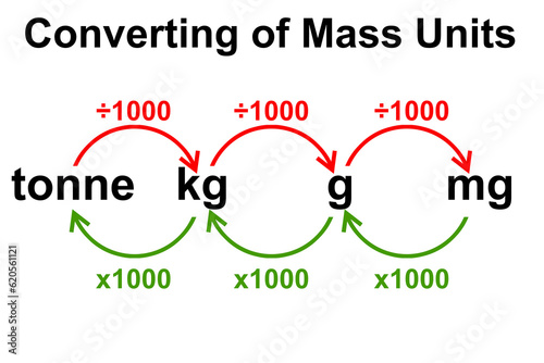 Converting metric units of mass photo