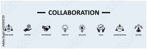 Collaboration banner web icon vector illustration concept with icon of team work, support, patnership, creative, solution, trust, communication, succes photo