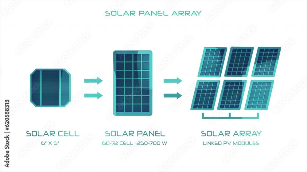 Solar Pv Animation Solar PV System Animation. Glossy animated graphics detailing a solar ...