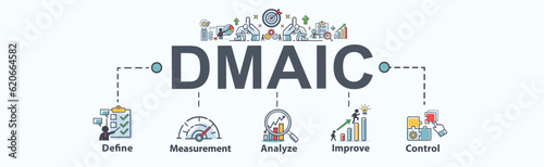 DMAIC banner web icon for systematic approach, measurement, analyze improve control with icon of management, performance, development and target. Minimal vector infographic.