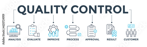 Quality control banner web icon vector illustration concept for product and service quality inspection with an icon of analysis, evaluation, improve, process, approval, result, and customer 