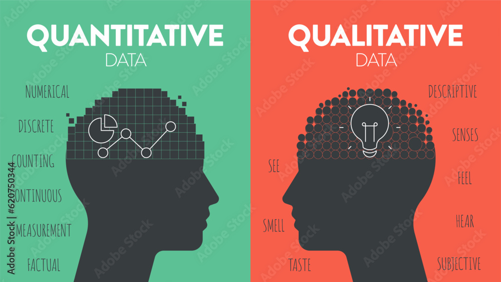 The difference of Quantitative Data (numerical measurements, statistical analysis) and Qualitative Data (observations and subjective interpretations) icon infographic diagram banner template. Vector. The difference of Quantitative Data (numerical measurements, statistical analysis) and Qualitative Data (observations and subjective interpretations) icon infographic diagram banner template. Vector.