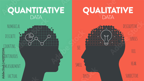 The difference of Quantitative Data (numerical measurements, statistical analysis) and Qualitative Data (observations and subjective interpretations) icon infographic diagram banner template. Vector.