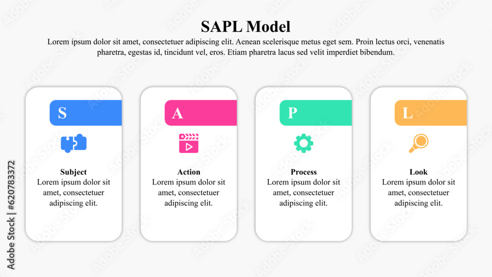 Infographic presentation template of SAPL model used for product planning or artificial intelligence software prompt generation. Infographic presentation template of SAPL model used for product planning or artificial intelligence software prompt generation.