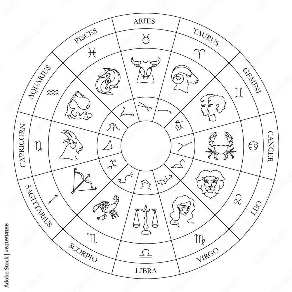 Zodiac circle. Astrology wheel with continuous one line zodiac signs, constellations and illustrations vector art Zodiac circle. Astrology wheel with continuous one line zodiac signs, constellations and illustrations vector art