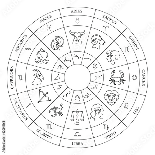 Zodiac circle. Astrology wheel with continuous one line zodiac signs, constellations and illustrations vector art