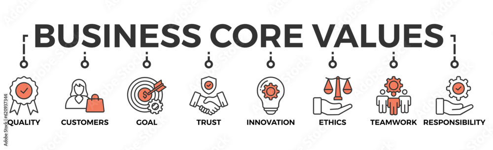 Business core values banner web icon vector illustration concept with icon of quality, customers, goal, trust, innovation, ethics, teamwork, responsibility