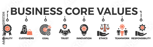 Business core values banner web icon vector illustration concept with icon of quality, customers, goal, trust, innovation, ethics, teamwork, responsibility