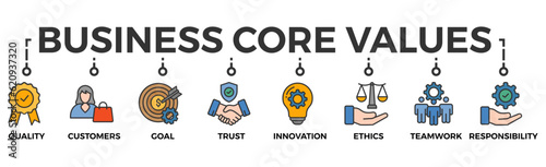 Business core values banner web icon vector illustration concept with icon of quality, customers, goal, trust, innovation, ethics, teamwork, responsibility