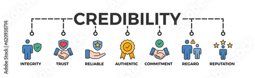 Credibility banner web icon vector illustration concept with icon of integrity, trust, reliable, authentic, commitment, regard, and reputation