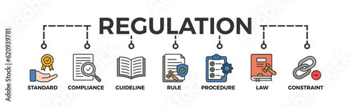 Regulation banner web icon vector illustration concept with icon of standard, compliance, guideline, rule, procedure, law and constraint