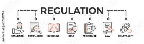 Regulation banner web icon vector illustration concept with icon of standard, compliance, guideline, rule, procedure, law and constraint