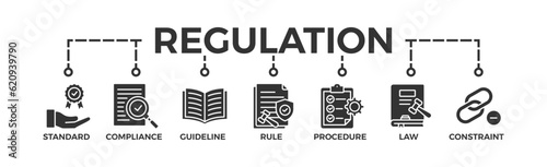 Regulation banner web icon vector illustration concept with icon of standard, compliance, guideline, rule, procedure, law and constraint