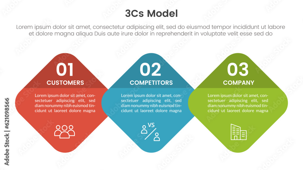 3cs Model Business Model Framework Infographic 3 Point Stage Template 3cs Model Business Model Framework Infographic 3 Point Stage Template