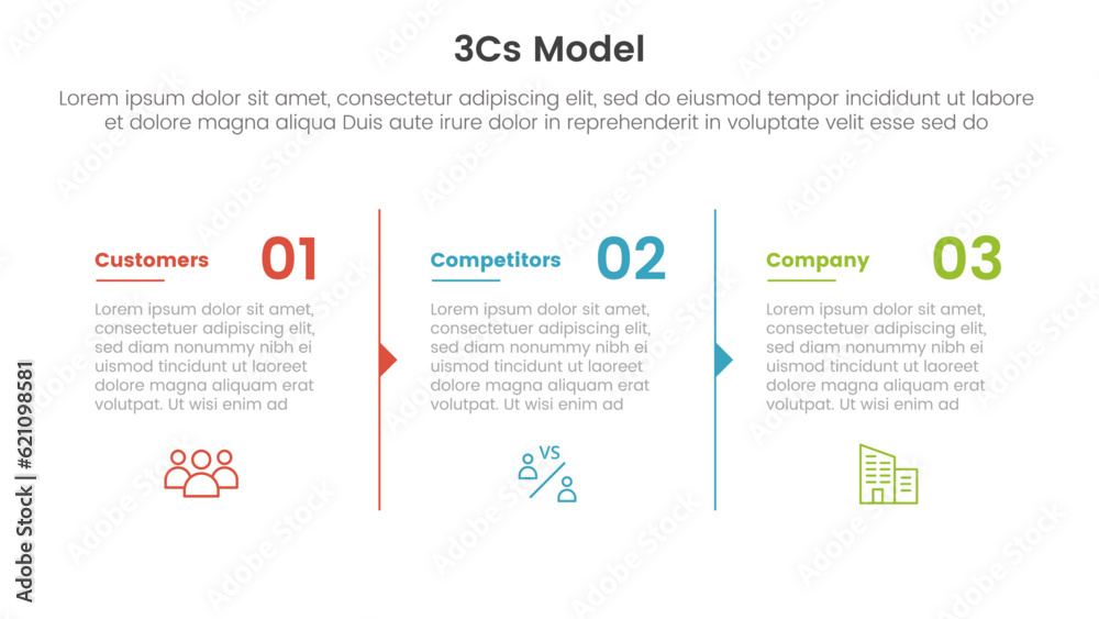 3cs model business model framework infographic 3 point stage template with column description arrow outline for slide presentation