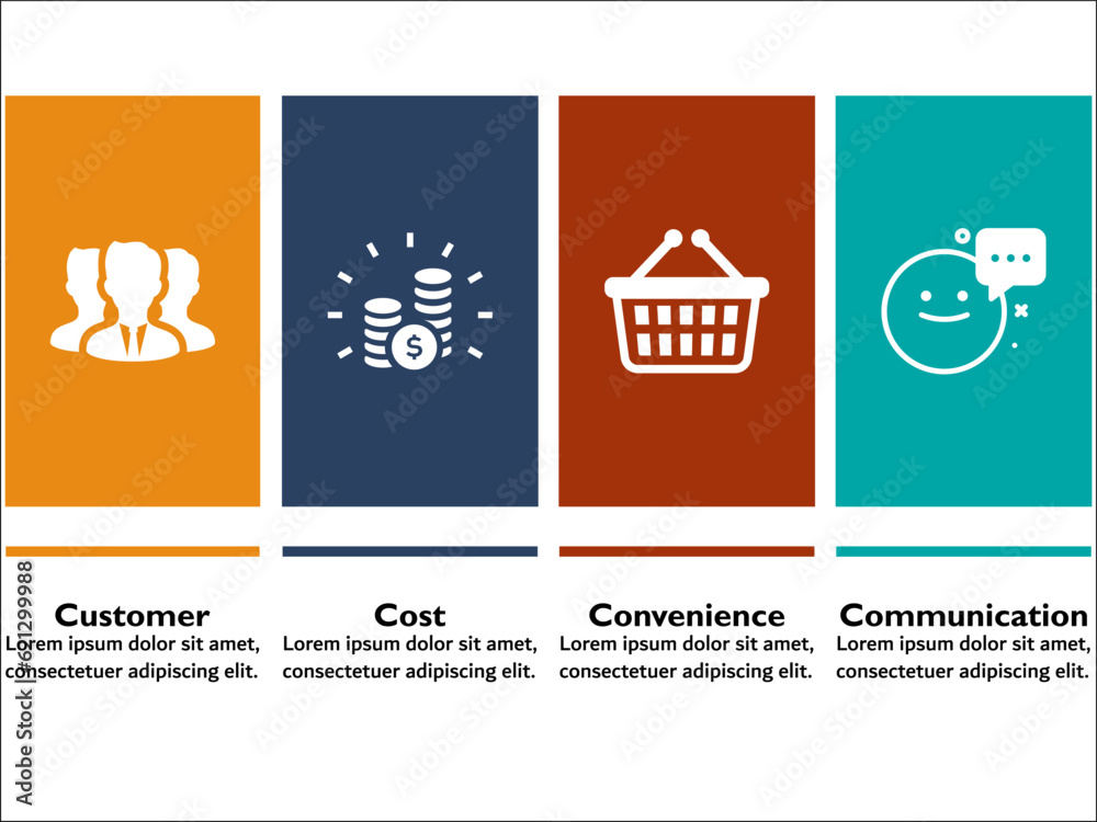 4c Marketing Model - Customer, Cost, Convenience, Communication. Infographic template with icons and description placeholder