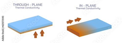 Difference between transfering of heat through the plane and in plane vector illustration. Law of temperature and heat. General physics study material for students and teachers.