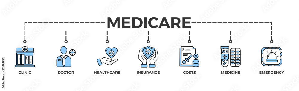 Medicare banner web icon vector illustration concept with icon of clinic, doctor, healthcare, insurance, costs, medicine, and emergency Medicare banner web icon vector illustration concept with icon of clinic, doctor, healthcare, insurance, costs, medicine, and emergency