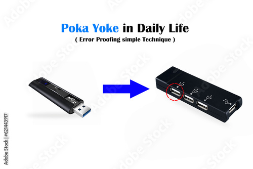 The SIM Card is cut on one side and also explain the mechanism Poka-Yoke on white background.Business strategy