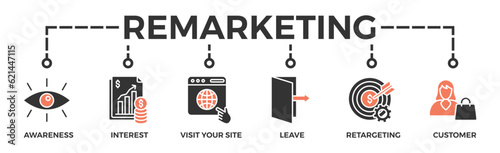 Remarketing banner web icon vector illustration concept with icon of awareness, interest, visit your site, leave, retargeting and customer photo