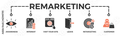 Remarketing banner web icon vector illustration concept with icon of awareness, interest, visit your site, leave, retargeting and customer