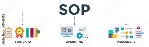 SOP banner web icon vector illustration concept for the standard operating procedure with an icon of instruction, quality, manual, process, operation, sequence, workflow, iteration, and puzzle
