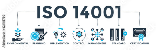 ISO 14001 banner web icon vector illustration concept with icon of environmental, planning, control, management, standard and certification