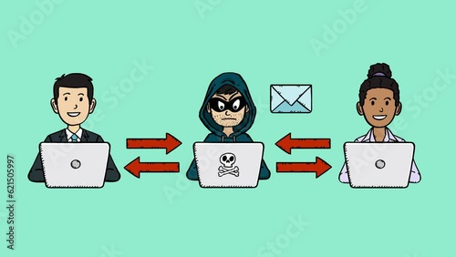 Man in middle hacker phishing attacks animation. E-mail is hijacked by a hacker. Cartoon style 4k,hd animation.  photo