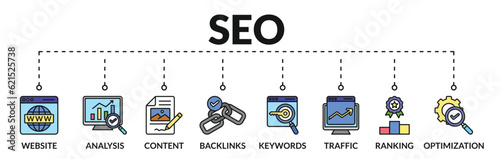 Banner of seo web vector illustration concept with icons of website, analysis, content, backlinks, keywords, traffic, ranking, optimization