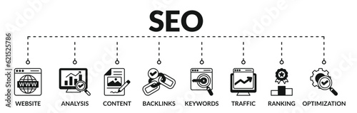 Banner of seo web vector illustration concept with icons of website, analysis, content, backlinks, keywords, traffic, ranking, optimization