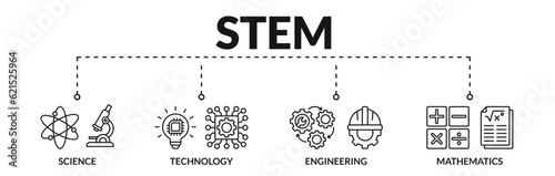 Banner of stem web vector illustration concept with icons of science, technology, engineering, mathematics