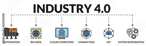 Banner of industry 4.0 web vector illustration concept with icons of automation, big data, cloud computing, connection, iot, system integration