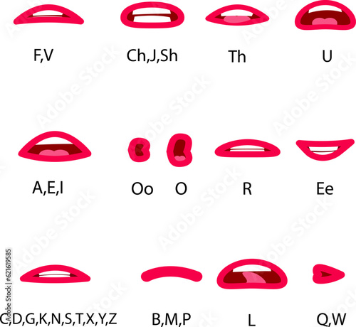 Set of Character Lip-Sync. Lip-Sync - Mouth reference. Set the provisions of the mouth when pronouncing the different sounds