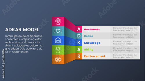 adkar model change management framework infographic 5 stages with 3d shape table column and dark style gradient theme concept for slide presentation