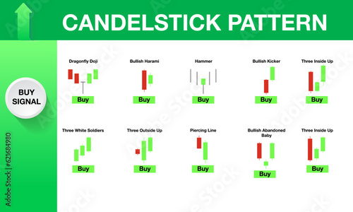 candlestick  indicator  for stock market forex for sell and buy signal icon