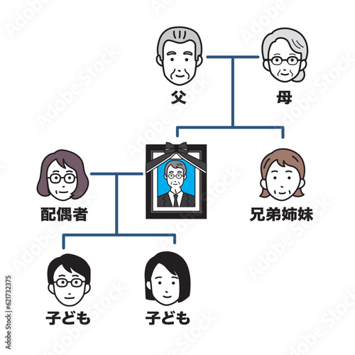 相続に関する家系図のイラスト
