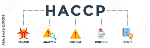 HACCP banner web icon vector illustration concept for hazard analysis and critical control points acronym in food safety management system