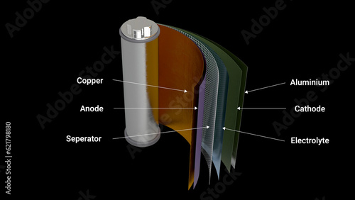 Structure of Tesla's lithium ion battery	