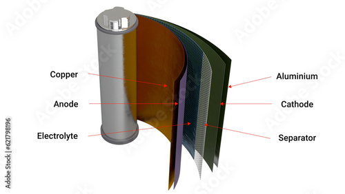 Structure of Tesla's lithium ion battery	 photo