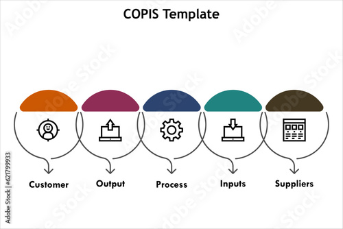 COPIS Template - Customer, Output, Process, Inputs, Suppliers. Infographic template with icons photo