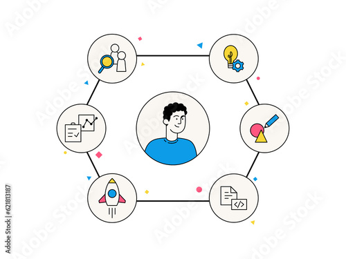 UI UX Illustration Design User Interface Experience Wireframe Layouting Figma Userflow Website Mobile App Screen Desktop Dashboard Computer Laptop Phone Tablet Responsive