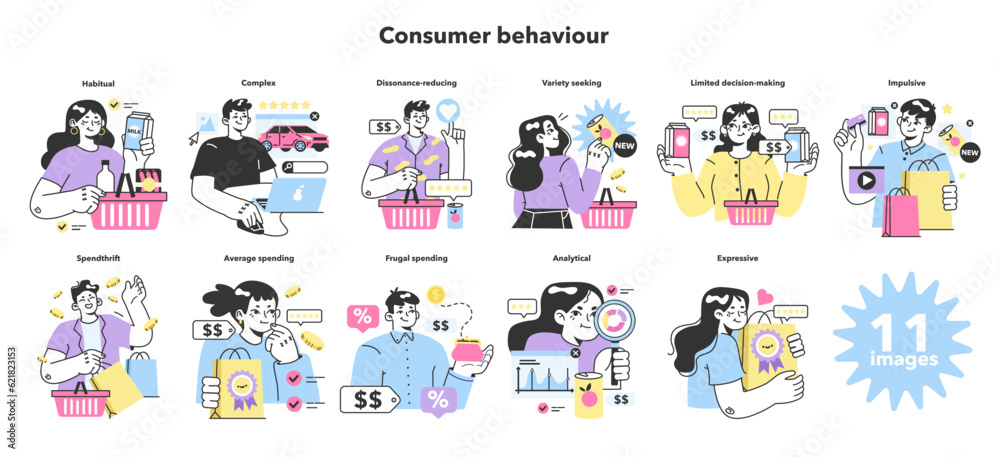 Consumer behavior types set. Purchase habits. Mind psychology