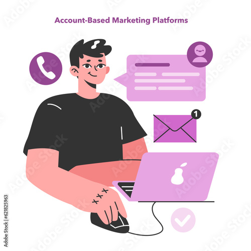 E-commerce software or tool. Account based marketing or ABM platform.