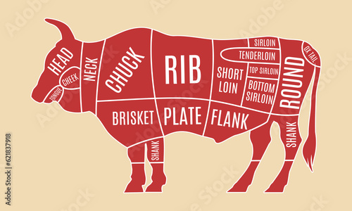 cow steak isolated on white background