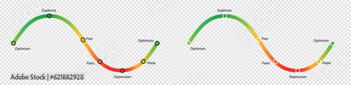Market indicator curve. Scale starting with cheerful optimism