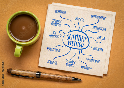 Quadro su tela scientific method infographics or mind map sketch on a napkin, science and resea