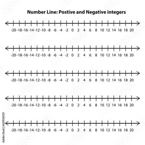 Integers on number line. Whole negative and positive numbers, zero. Math chart for addition and subtraction operations in school isolated on white background. Vector graphic illustration. 