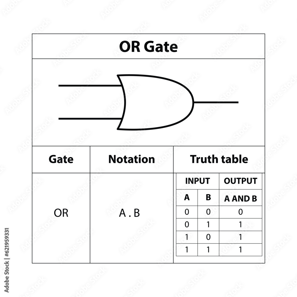OR gate. electronic symbol of open switch Illustration of basic circuit symbols. Electrical symbols, study content of physics students. electrical circuits. OR gate. electronic symbol of open switch Illustration of basic circuit symbols. Electrical symbols, study content of physics students. electrical circuits.