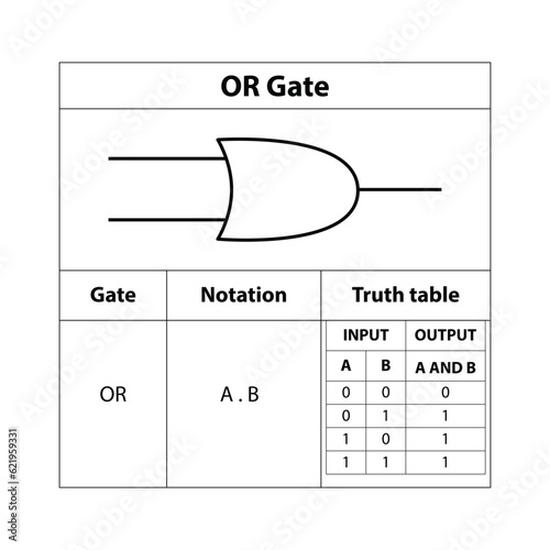 OR gate. electronic symbol of open switch Illustration of basic circuit symbols. Electrical symbols, study content of physics students.  electrical circuits.